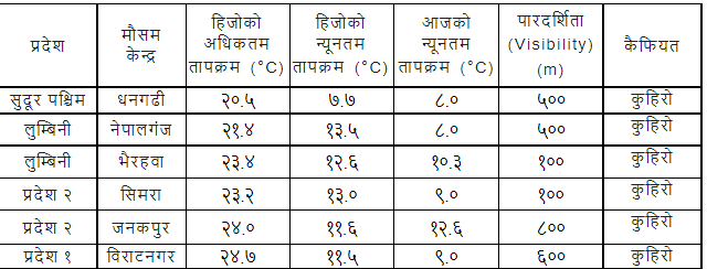 tarai.PNG